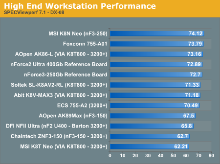 High End Workstation Performance